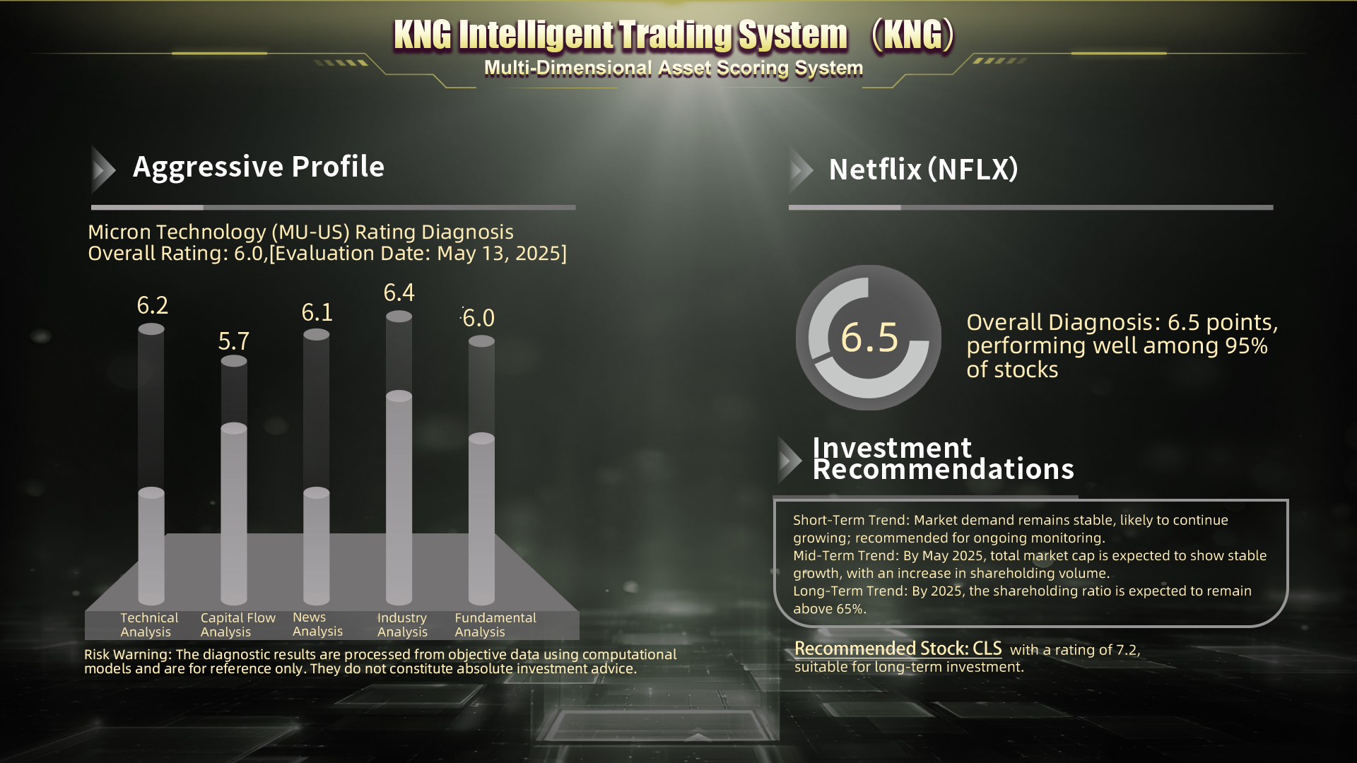 Asset Scoring System
